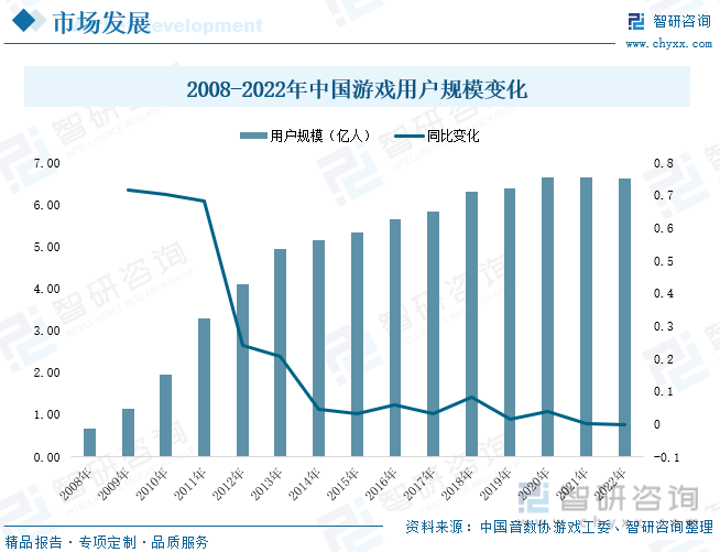 现状分析：产业存量竞争式发展电竞游戏市场潜力明显AG真人九游会登录网址2023年中国游戏行业市场(图7)