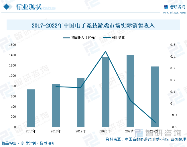 现状分析：产业存量竞争式发展电竞游戏市场潜力明显AG真人九游会登录网址2023年中国游戏行业市场(图8)