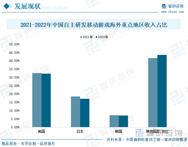 现状分析：产业存量竞争式发展电竞游戏市场潜力明显AG真人九游会登录网址2023年中国游戏行业市场(图6)