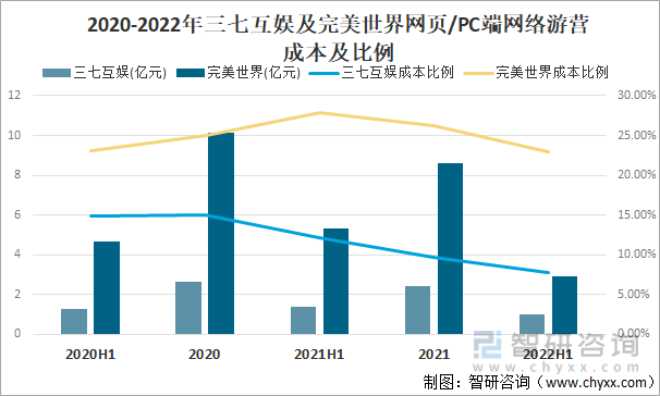 格局分析游戏用户规模67亿人增幅达957%ag真人2022中国游戏行业发展现状及竞争(图2)