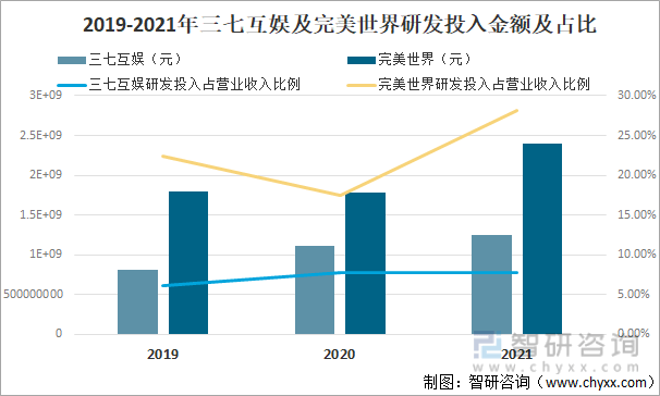 格局分析游戏用户规模67亿人增幅达957%ag真人2022中国游戏行业发展现状及竞争(图6)