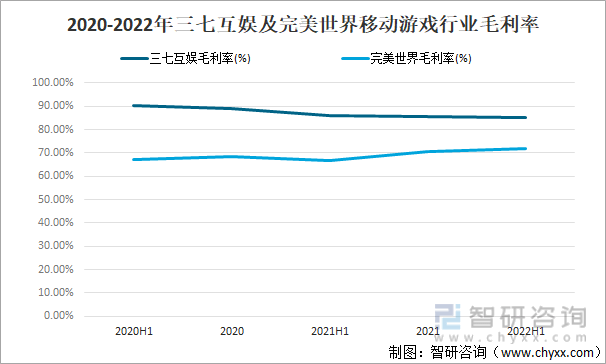 格局分析游戏用户规模67亿人增幅达957%ag真人2022中国游戏行业发展现状及竞争(图1)