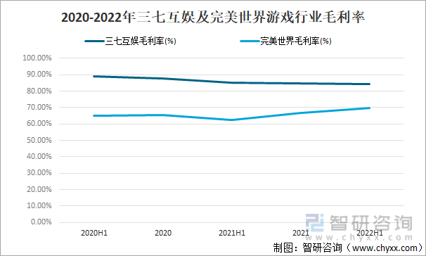 格局分析游戏用户规模67亿人增幅达957%ag真人2022中国游戏行业发展现状及竞争(图3)