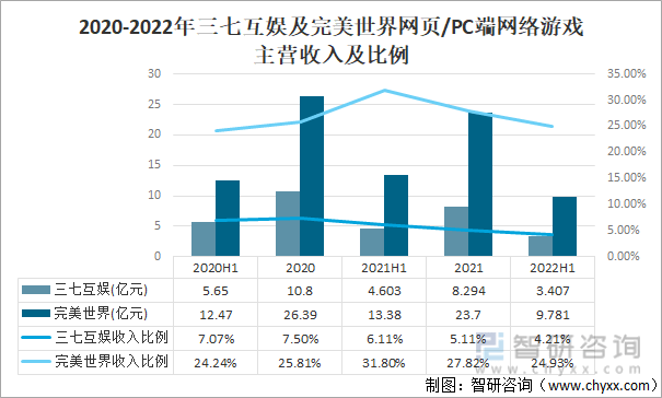 格局分析游戏用户规模67亿人增幅达957%ag真人2022中国游戏行业发展现状及竞争(图4)