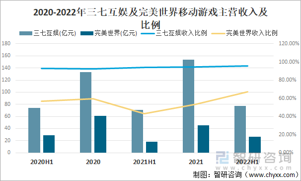 格局分析游戏用户规模67亿人增幅达957%ag真人2022中国游戏行业发展现状及竞争(图7)