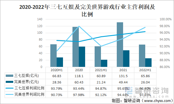 格局分析游戏用户规模67亿人增幅达957%ag真人2022中国游戏行业发展现状及竞争(图8)