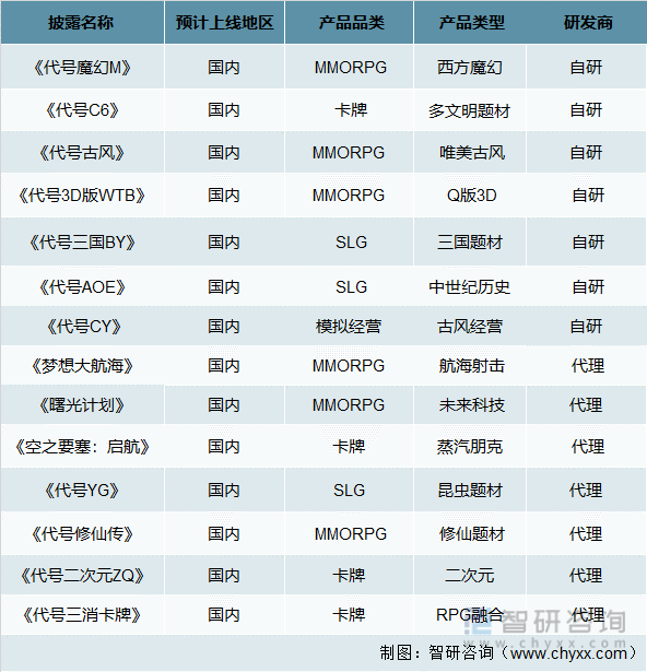 格局分析游戏用户规模67亿人增幅达957%ag真人2022中国游戏行业发展现状及竞争(图9)