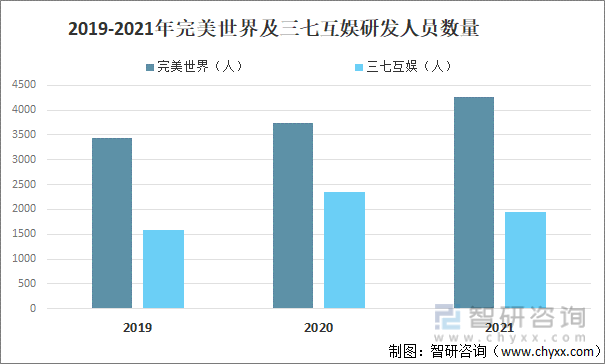 格局分析游戏用户规模67亿人增幅达957%ag真人2022中国游戏行业发展现状及竞争(图11)