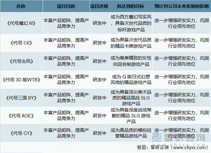 格局分析游戏用户规模67亿人增幅达957%ag真人2022中国游戏行业发展现状及竞争(图16)