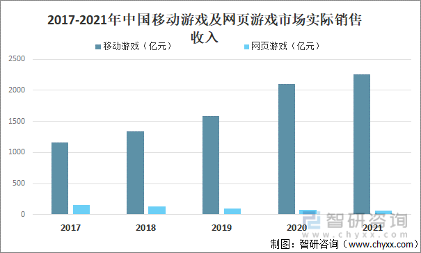 格局分析游戏用户规模67亿人增幅达957%ag真人2022中国游戏行业发展现状及竞争(图13)