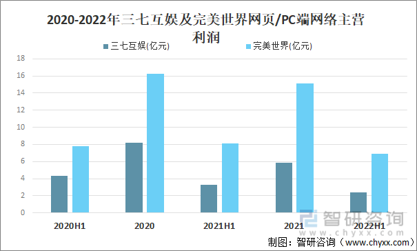 格局分析游戏用户规模67亿人增幅达957%ag真人2022中国游戏行业发展现状及竞争(图19)