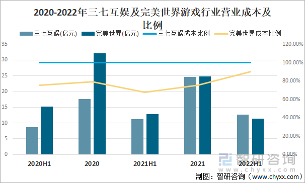 格局分析游戏用户规模67亿人增幅达957%ag真人2022中国游戏行业发展现状及竞争(图15)