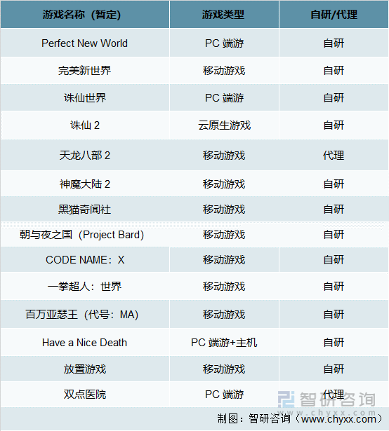 格局分析游戏用户规模67亿人增幅达957%ag真人2022中国游戏行业发展现状及竞争(图14)