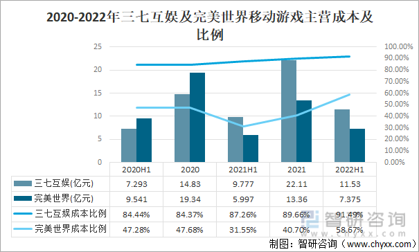 格局分析游戏用户规模67亿人增幅达957%ag真人2022中国游戏行业发展现状及竞争(图17)