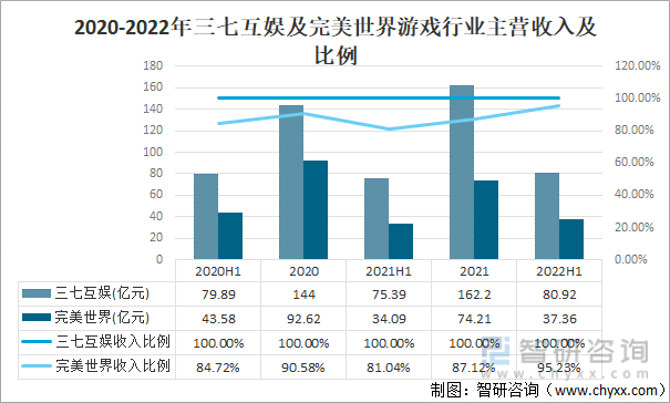 格局分析游戏用户规模67亿人增幅达957%ag真人2022中国游戏行业发展现状及竞争(图21)