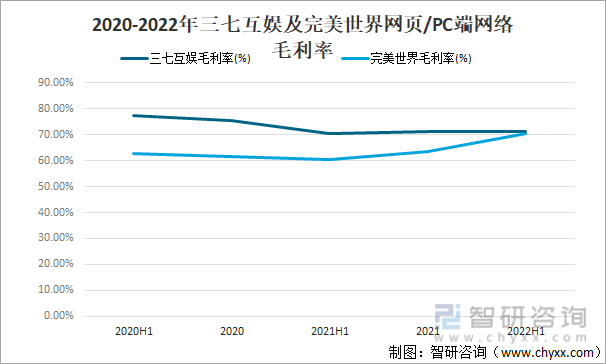 格局分析游戏用户规模67亿人增幅达957%ag真人2022中国游戏行业发展现状及竞争(图20)