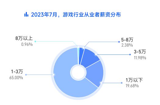 游戏行业线万元。亚游ag电玩中国(图1)